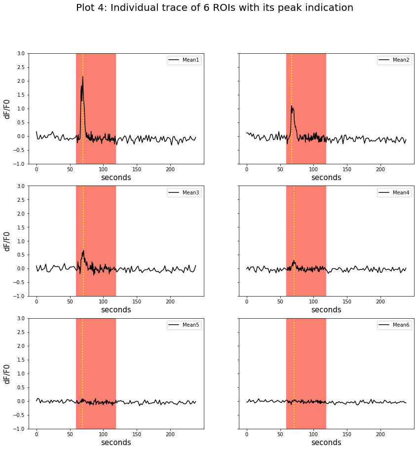 Finding the timing of local peaks using idxmax