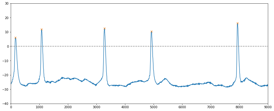 Peak detection to count # of firing